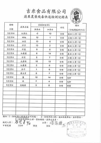 113學年上學期第4週--蔬果農藥殘毒快速檢驗報