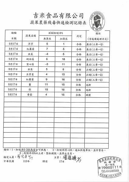 113學年上學期第4週--蔬果農藥殘毒快速檢驗報