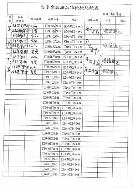 113學年上學期第4週--食品添加物檢驗紀錄表