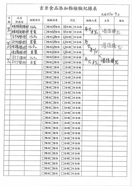 113學年上學期第4週--食品添加物檢驗紀錄表