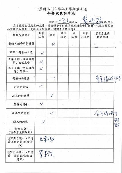 113學年上學期 第4週午餐意見表彙整