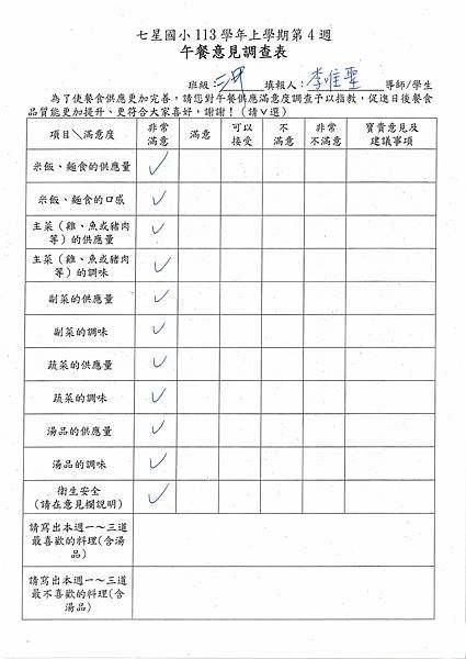 113學年上學期 第4週午餐意見表彙整