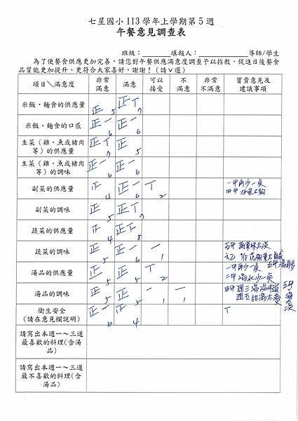 113學年上學期 第4週午餐意見表彙整