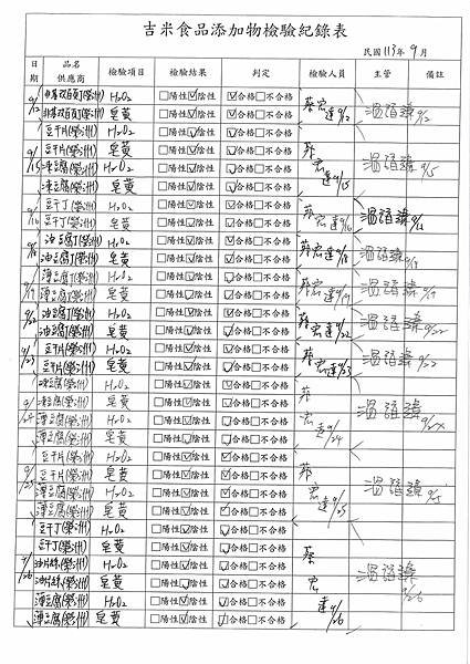 113學年上學期第5週--食品添加物檢驗紀錄表