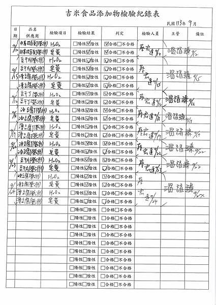 113學年上學期第5週--食品添加物檢驗紀錄表