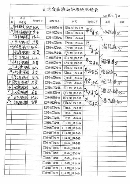 113學年上學期第5週--食品添加物檢驗紀錄表