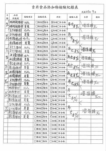 113學年上學期第5週--食品添加物檢驗紀錄表