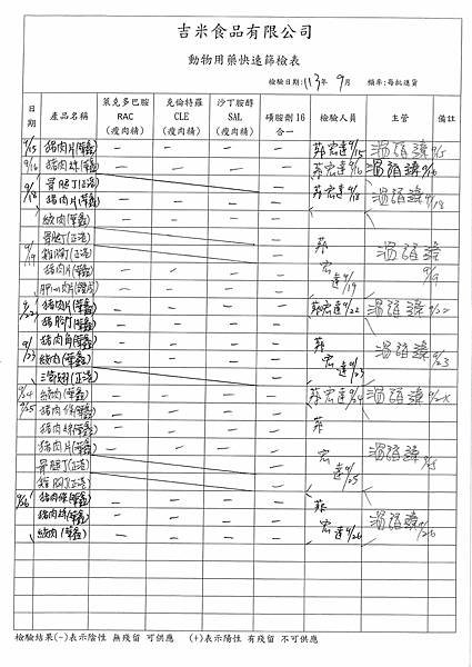 113學年上學期第5週--動物用藥快速篩檢表