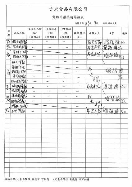 113學年上學期第5週--動物用藥快速篩檢表