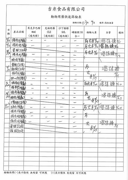 113學年上學期第5週--動物用藥快速篩檢表