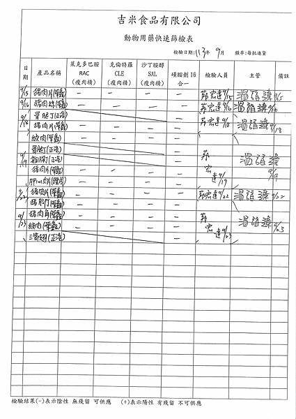 113學年上學期第5週--動物用藥快速篩檢表