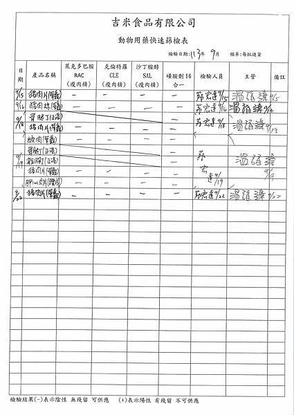 113學年上學期第5週--動物用藥快速篩檢表