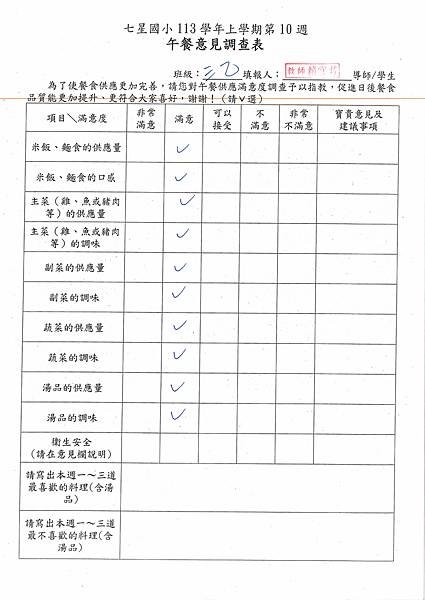 113學年上學期 第10週午餐意見表彙整