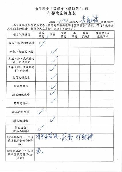 113學年上學期 第14週午餐意見表彙整