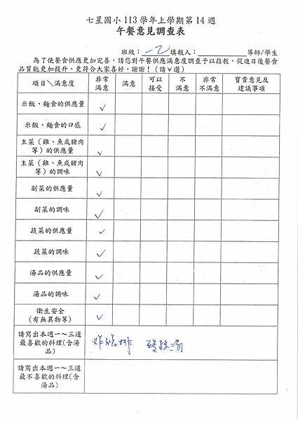 113學年上學期 第14週午餐意見表彙整