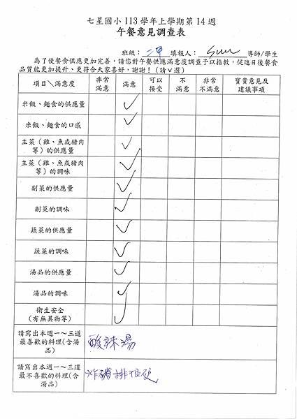 113學年上學期 第14週午餐意見表彙整