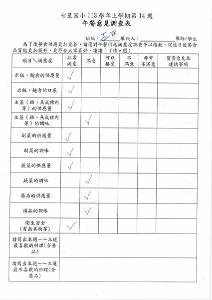 113學年上學期 第14週午餐意見表彙整