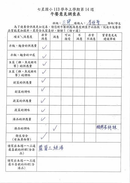 113學年上學期 第14週午餐意見表彙整