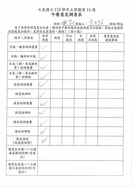 113學年上學期 第14週午餐意見表彙整