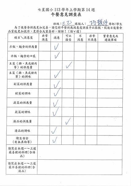 113學年上學期 第14週午餐意見表彙整