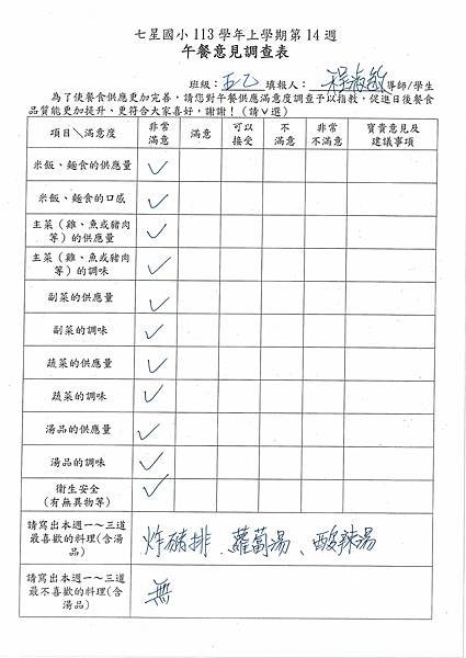 113學年上學期 第14週午餐意見表彙整