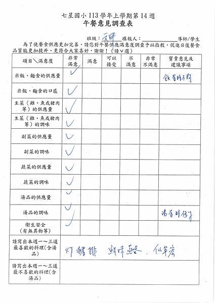 113學年上學期 第14週午餐意見表彙整