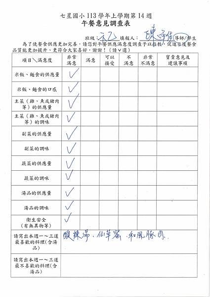 113學年上學期 第14週午餐意見表彙整