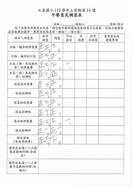 113學年上學期 第14週午餐意見表彙整