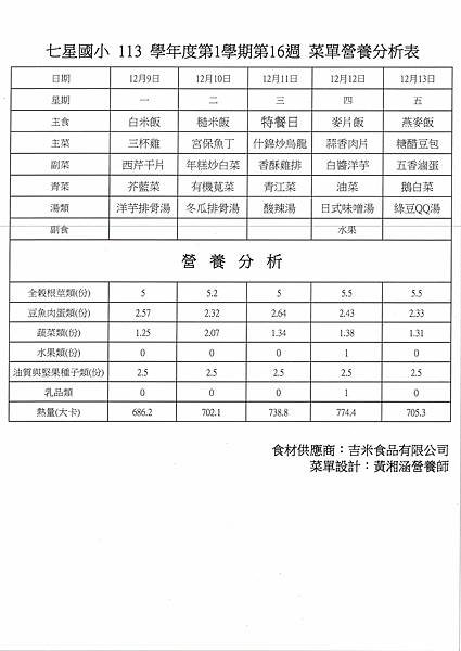 113學年上學期 第16週菜單