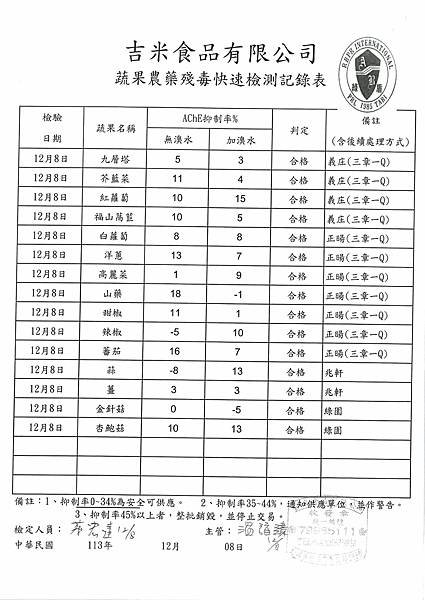 113學年上學期第16週--蔬果農藥殘毒快速檢驗報告