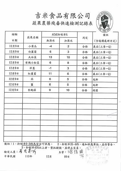 113學年上學期第16週--蔬果農藥殘毒快速檢驗報告