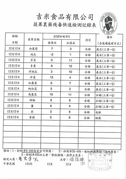 113學年上學期第16週--蔬果農藥殘毒快速檢驗報告