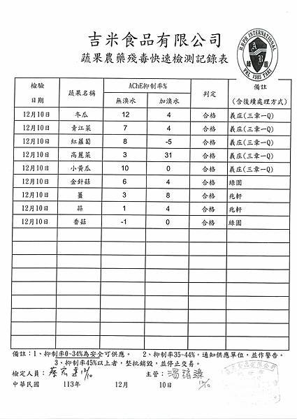 113學年上學期第16週--蔬果農藥殘毒快速檢驗報告