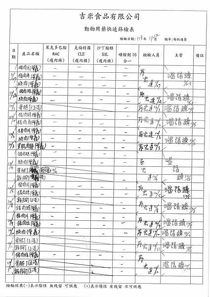 113學年上學期第16週--動物用藥快速篩檢表