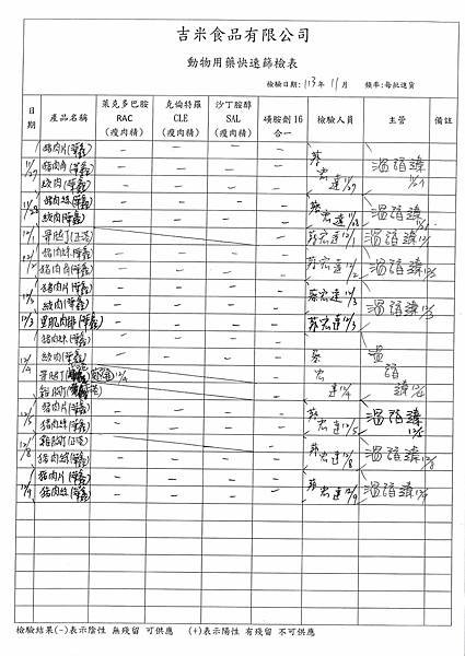 113學年上學期第16週--動物用藥快速篩檢表