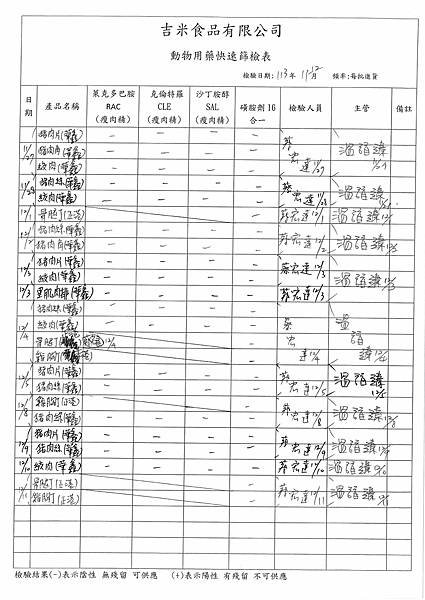 113學年上學期第16週--動物用藥快速篩檢表