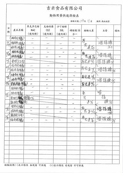 113學年上學期第16週--動物用藥快速篩檢表