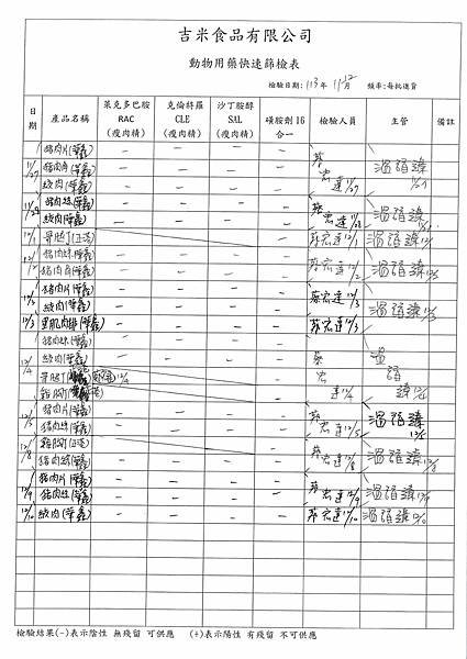 113學年上學期第16週--動物用藥快速篩檢表