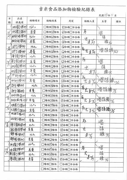 113學年上學期第16週--食品添加物檢驗紀錄表