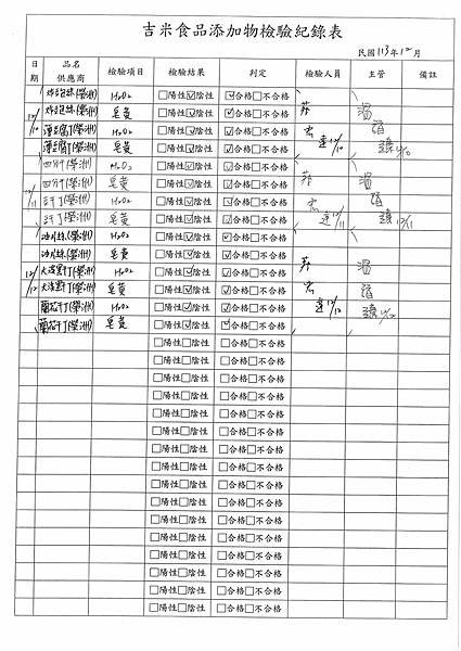 113學年上學期第16週--食品添加物檢驗紀錄表