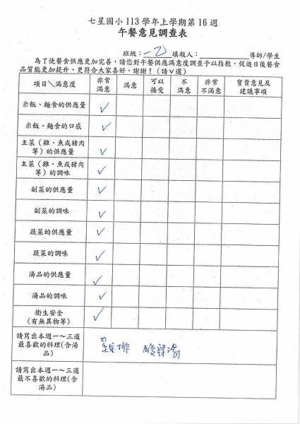 113學年上學期 第16週午餐意見表彙整