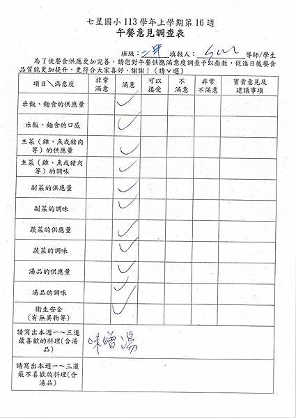 113學年上學期 第16週午餐意見表彙整