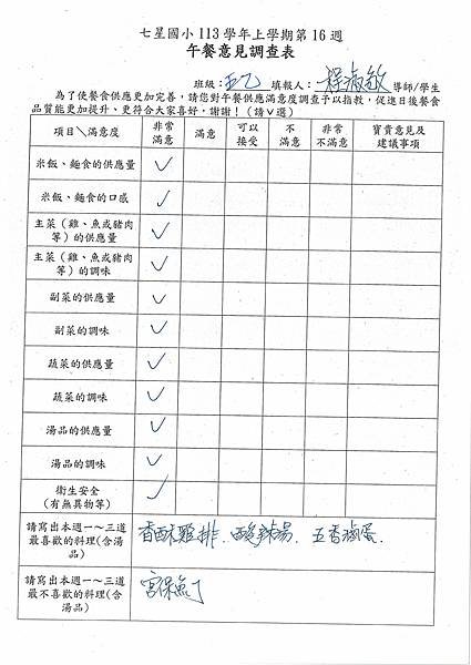 113學年上學期 第16週午餐意見表彙整