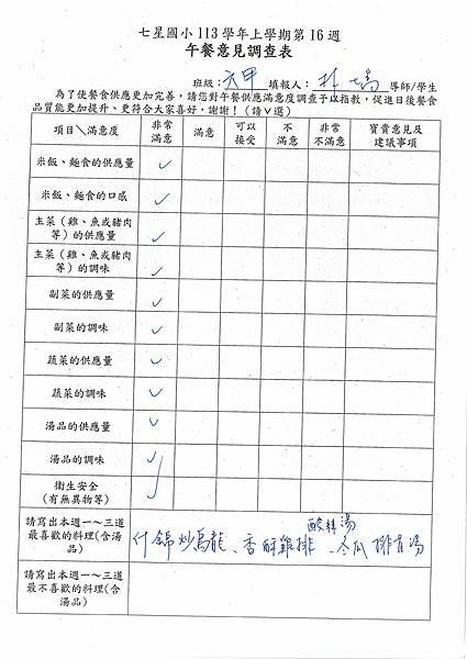 113學年上學期 第16週午餐意見表彙整