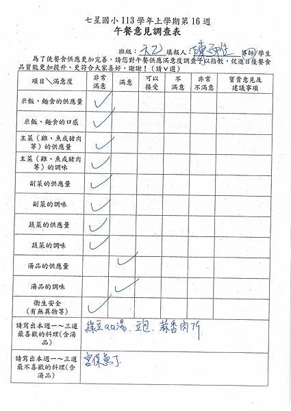 113學年上學期 第16週午餐意見表彙整