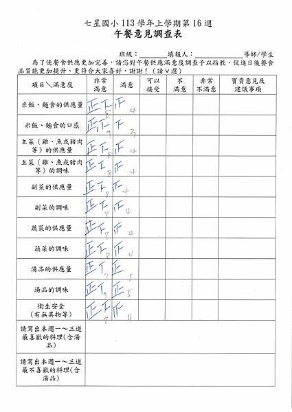 113學年上學期 第16週午餐意見表彙整