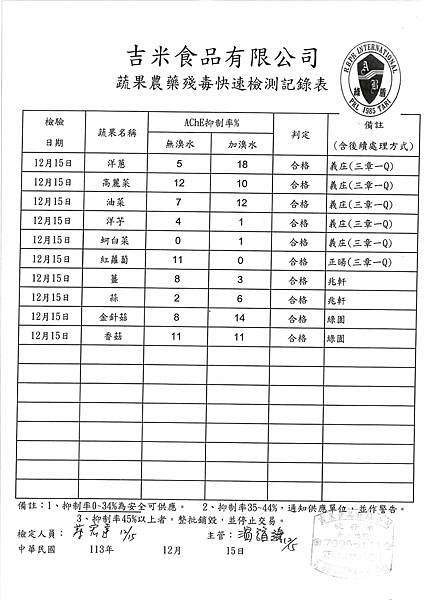 113學年上學期第17週--蔬果農藥殘毒快速檢驗報告