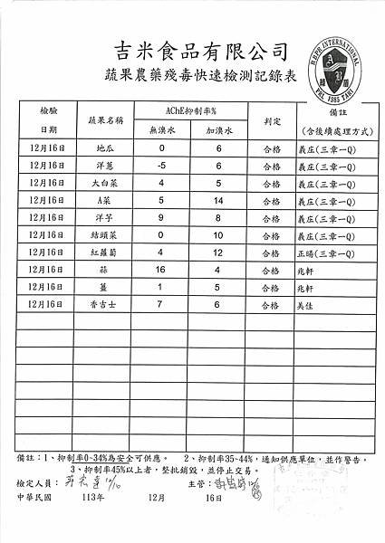 113學年上學期第17週--蔬果農藥殘毒快速檢驗報告