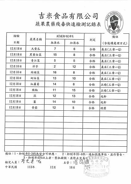 113學年上學期第17週--蔬果農藥殘毒快速檢驗報告