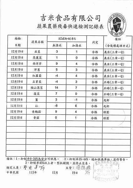 113學年上學期第17週--蔬果農藥殘毒快速檢驗報告